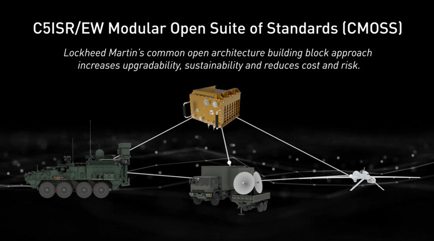 LOCKHEED MARTIN TO DEVELOP TERRESTRIAL LAYER SYSTEM – ECHELONS ABOVE BRIGADE SYSTEM PROTOTYPE